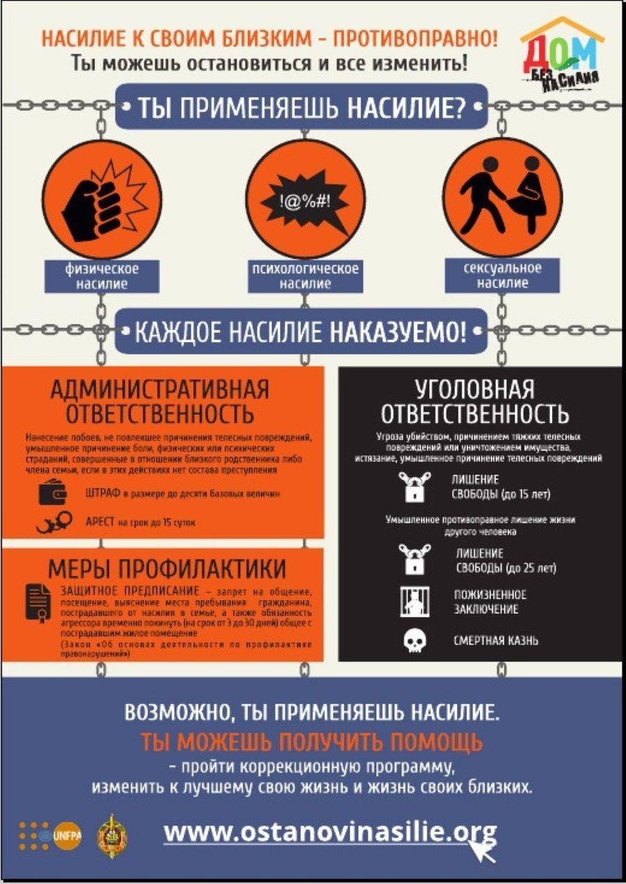 ОСТАНОВИ НАСИЛИЕ - Детский сад № 52 г.Гродно